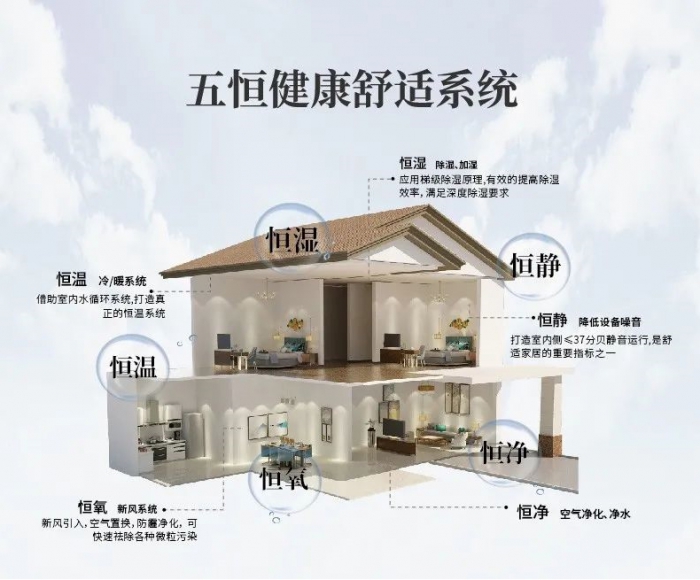 為什么南方會(huì)很潮濕？