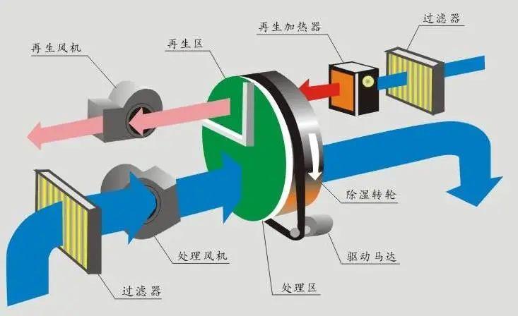 回南天天氣潮濕，衣物難干怎么辦？
