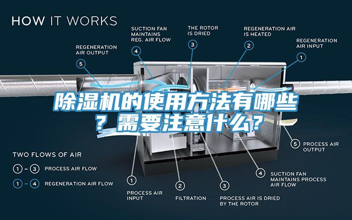 除濕機的使用方法有哪些？需要注意什么？
