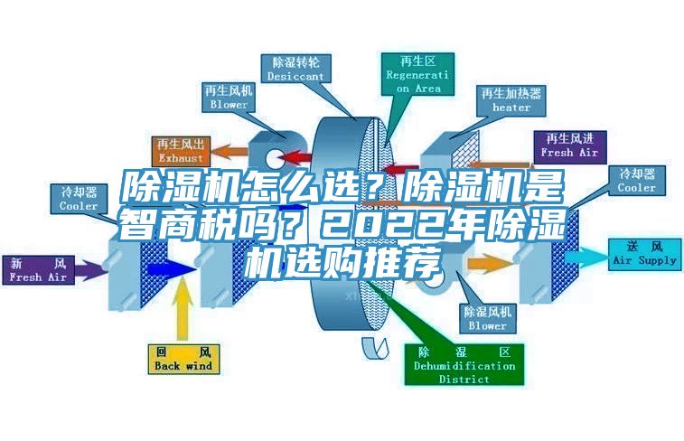 除濕機(jī)怎么選？除濕機(jī)是智商稅嗎？2022年除濕機(jī)選購?fù)扑]