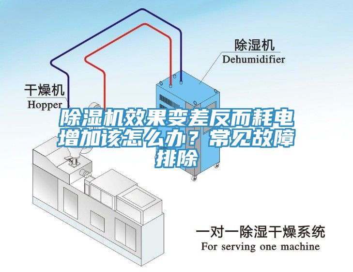 除濕機(jī)效果變差反而耗電增加該怎么辦？常見故障排除