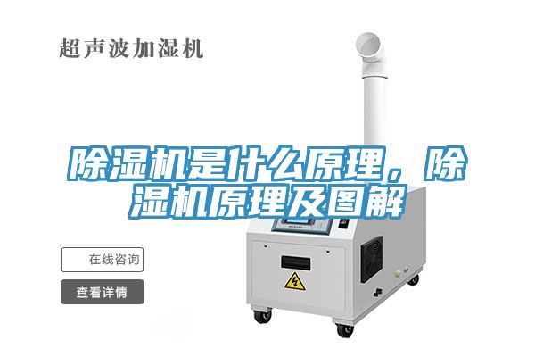 除濕機(jī)是什么原理，除濕機(jī)原理及圖解