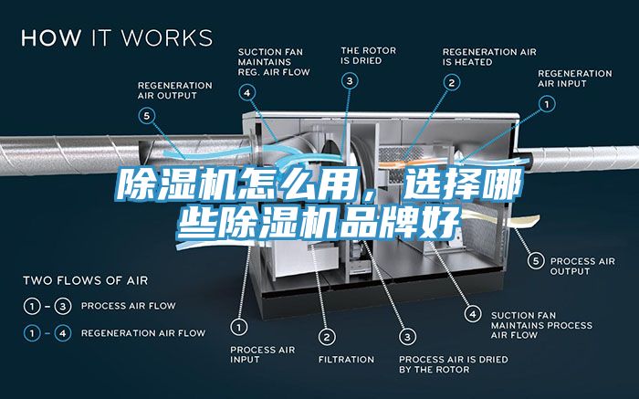 除濕機(jī)怎么用，選擇哪些除濕機(jī)品牌好